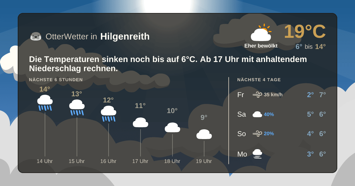 Widget-Vorschau für Hilgenreith Wetter-Widget-Vorschau mit Vorhersagedaten für Hilgenreith
