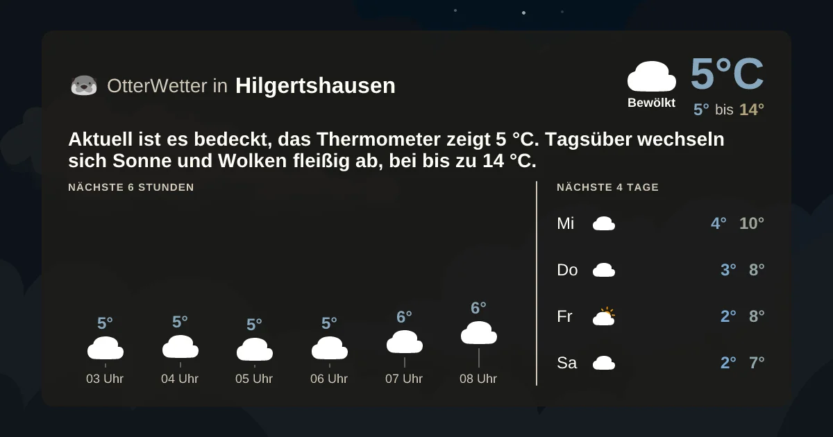 Widget-Vorschau für Hilgertshausen Wetter-Widget-Vorschau mit Vorhersagedaten für Hilgertshausen