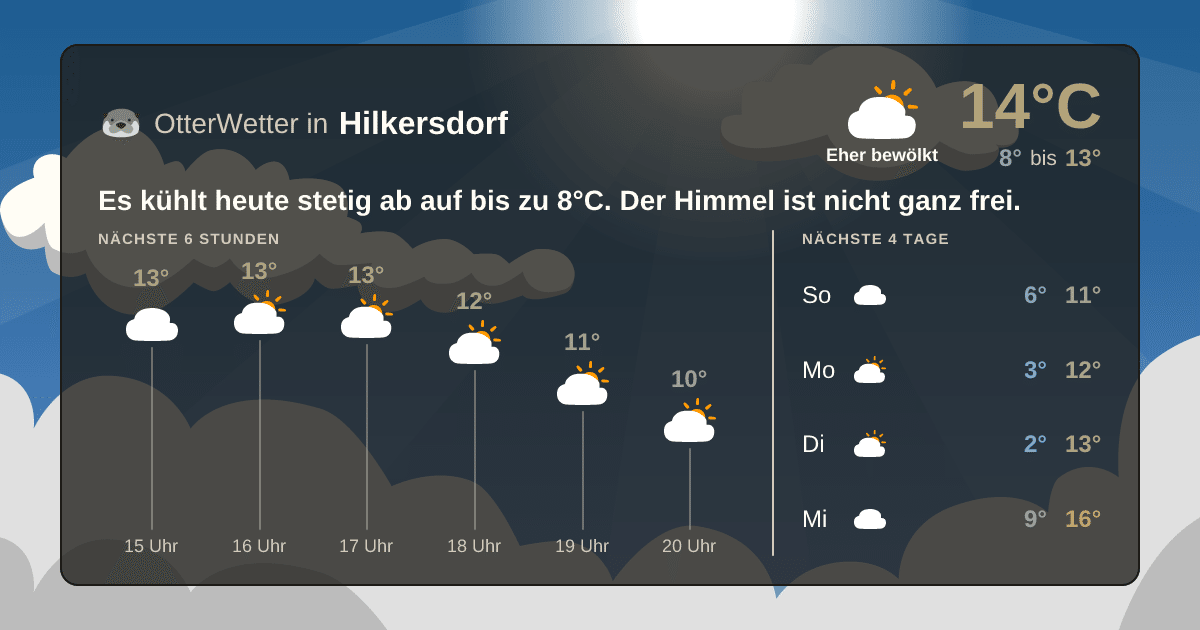 Wetter-Widget-Vorschau mit Vorhersagedaten für Hilkersdorf