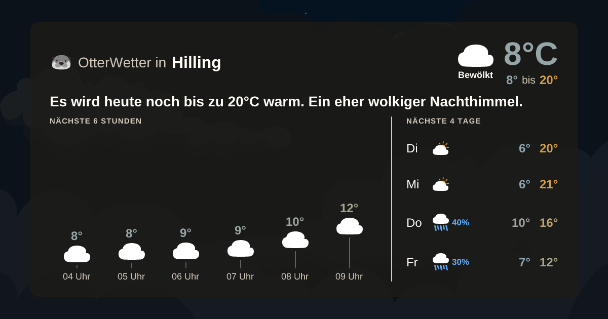OtterWetter-Widget Hilling