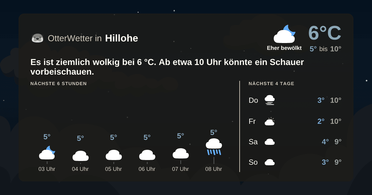 OtterWetter-Widget Hillohe