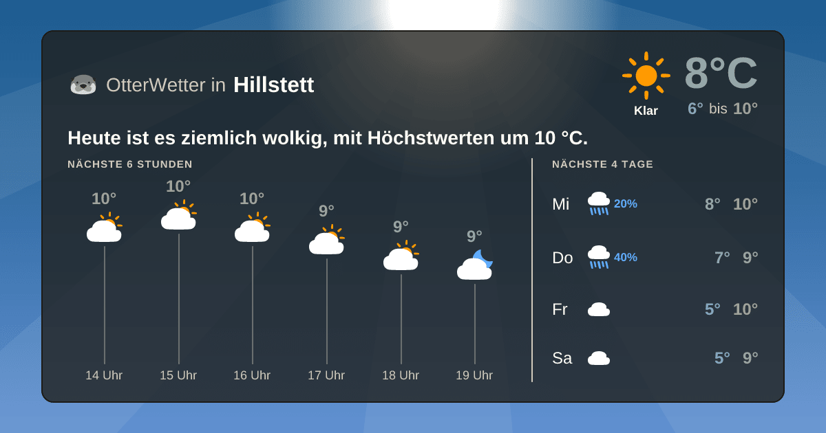 OtterWetter-Widget Hillstett