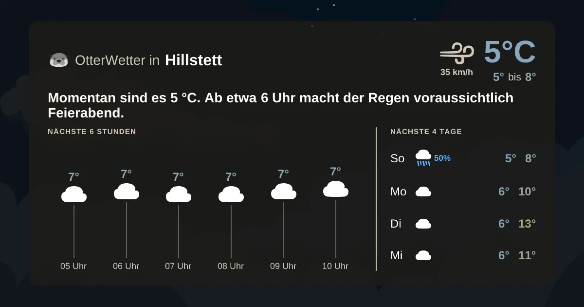 Widget-Vorschau für Hillstett Wetter-Widget-Vorschau mit Vorhersagedaten für Hillstett