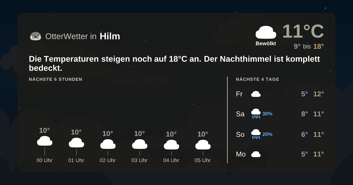 Widget-Vorschau für Hilm Wetter-Widget-Vorschau mit Vorhersagedaten für Hilm