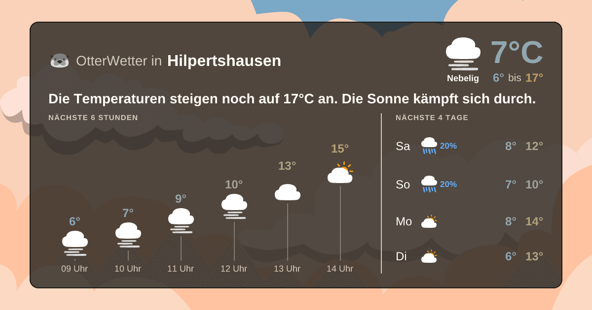 OtterWetter-Widget Hilpertshausen