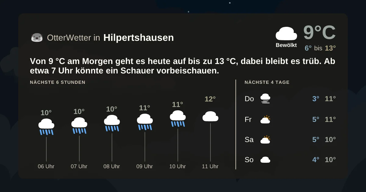 Widget-Vorschau für Hilpertshausen Wetter-Widget-Vorschau mit Vorhersagedaten für Hilpertshausen