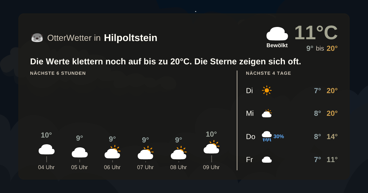 OtterWetter-Widget Hilpoltstein