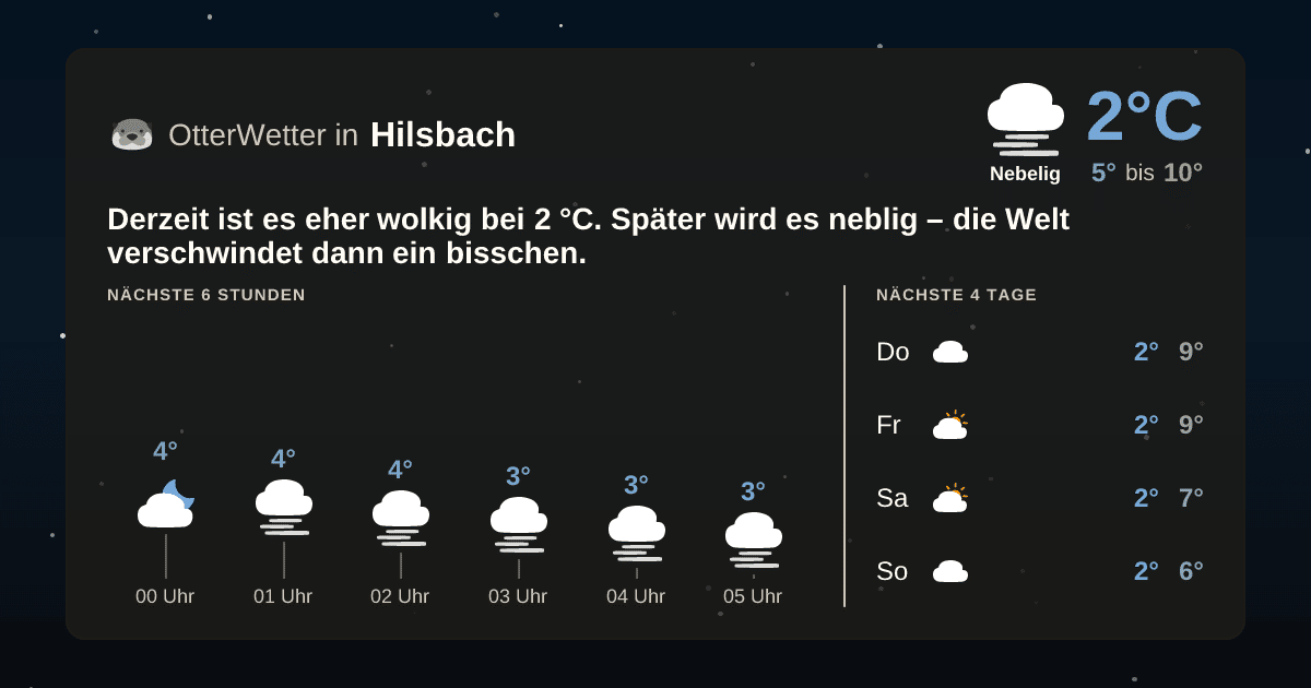 OtterWetter-Widget Hilsbach
