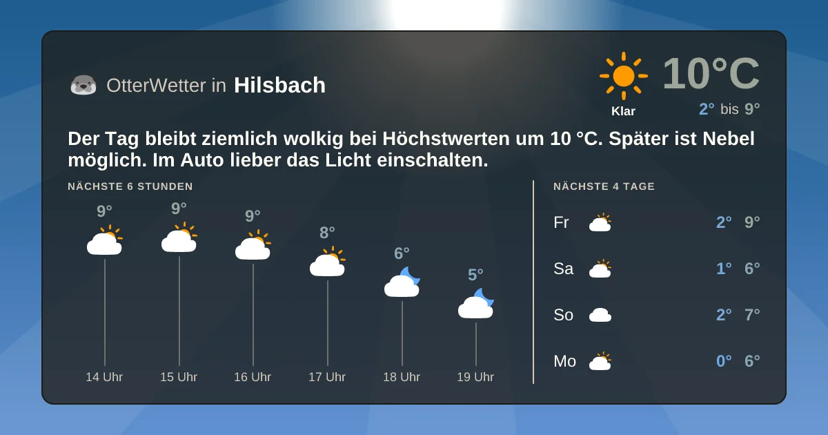 Wetter-Widget-Vorschau mit Vorhersagedaten für Hilsbach