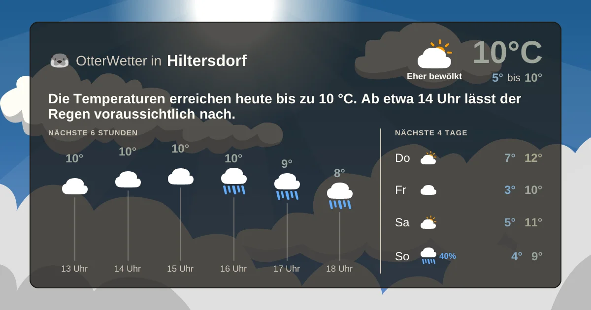 Widget-Vorschau für Hiltersdorf Wetter-Widget-Vorschau mit Vorhersagedaten für Hiltersdorf
