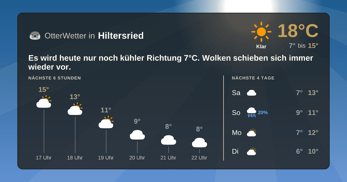 Widget-Vorschau für Hiltersried Wetter-Widget-Vorschau mit Vorhersagedaten für Hiltersried