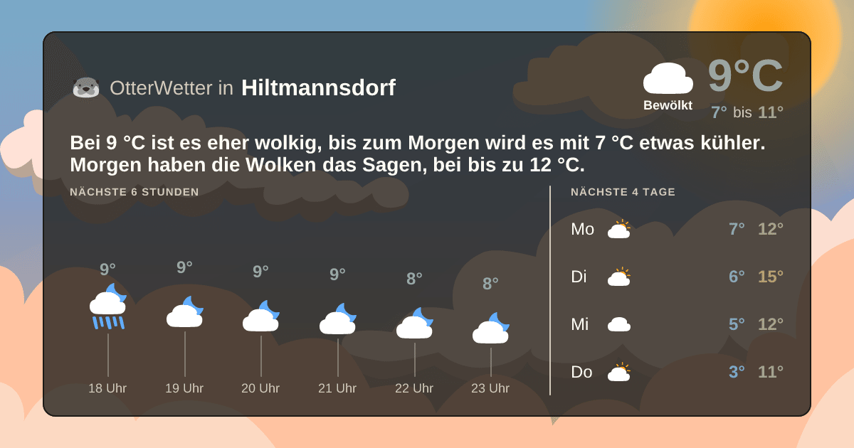 OtterWetter-Widget Hiltmannsdorf
