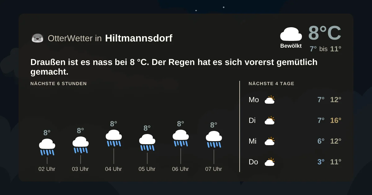 Widget-Vorschau für Hiltmannsdorf Wetter-Widget-Vorschau mit Vorhersagedaten für Hiltmannsdorf
