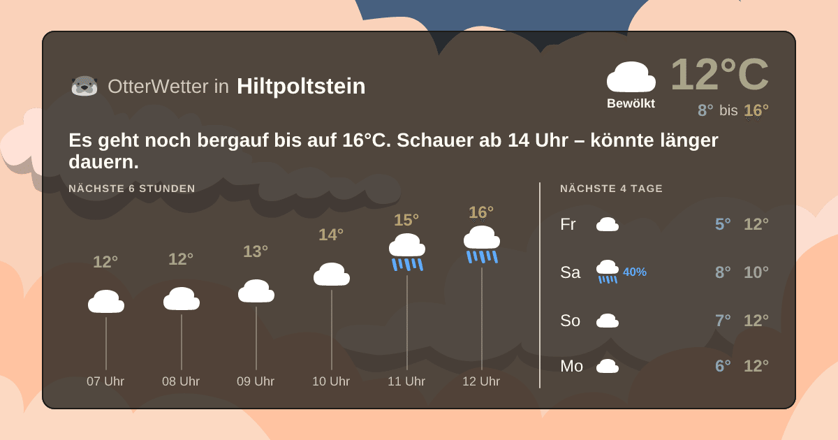 OtterWetter-Widget Hiltpoltstein