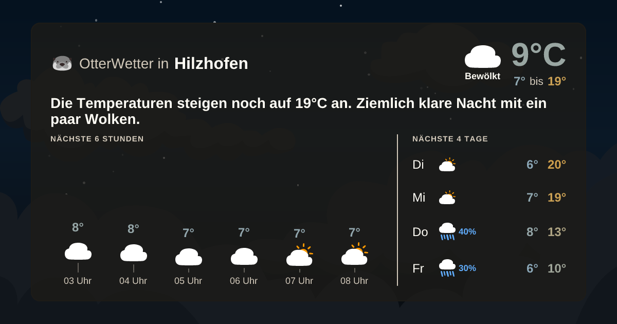 OtterWetter-Widget Hilzhofen