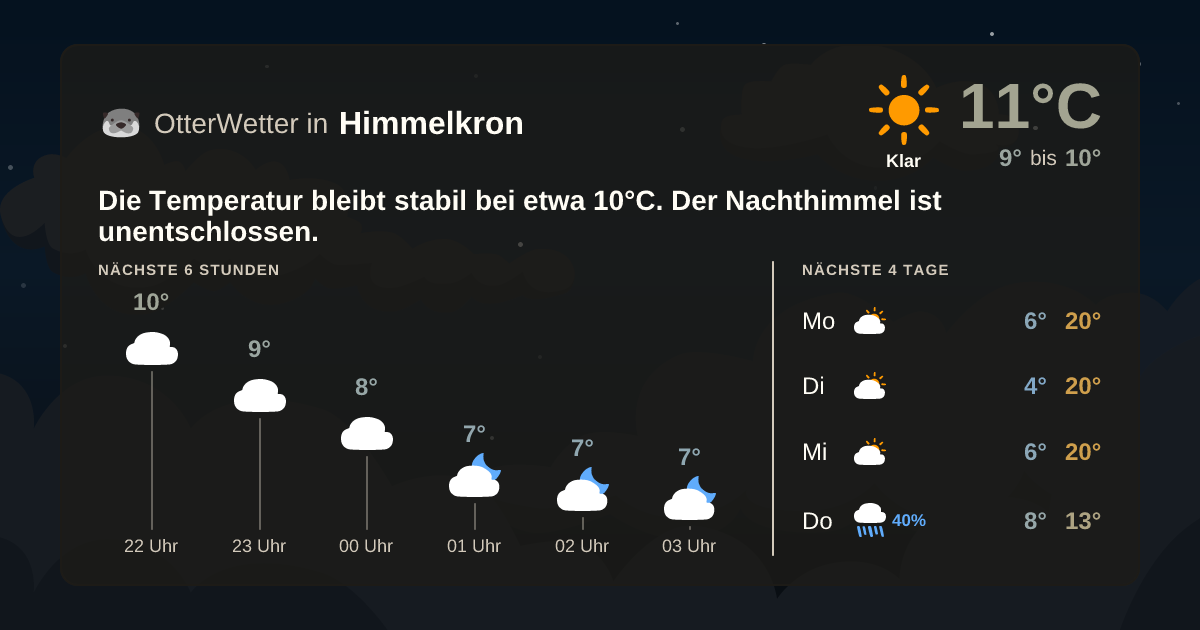 Widget-Vorschau für Himmelkron Wetter-Widget-Vorschau mit Vorhersagedaten für Himmelkron