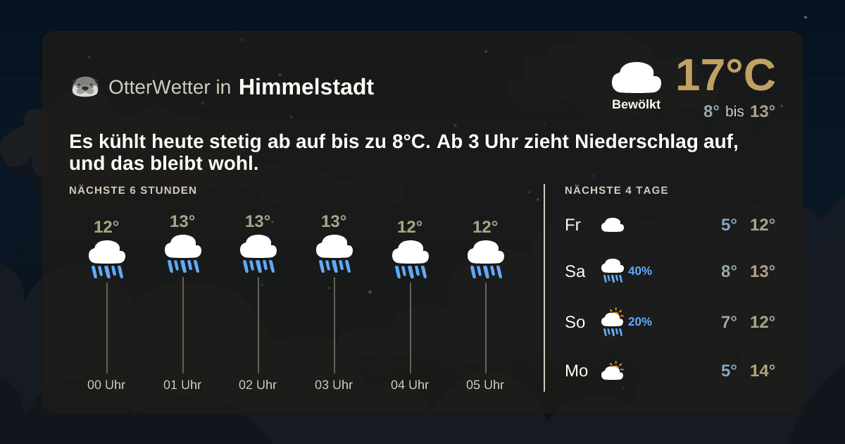 OtterWetter-Widget Himmelstadt