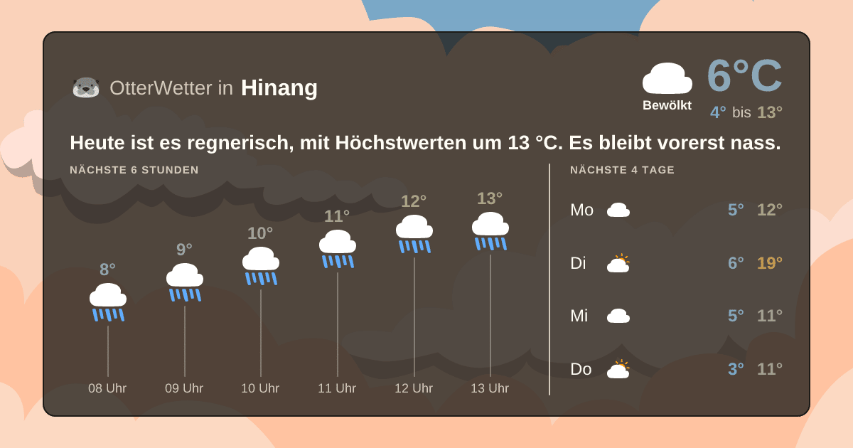 OtterWetter-Widget Hinang