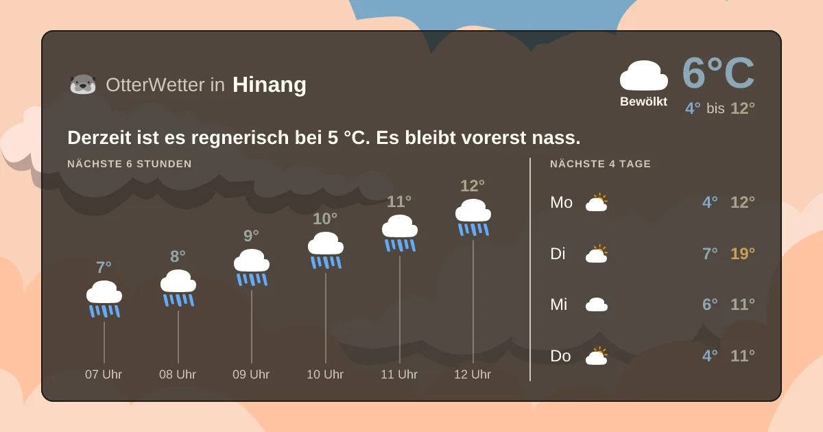 Widget-Vorschau für Hinang Wetter-Widget-Vorschau mit Vorhersagedaten für Hinang