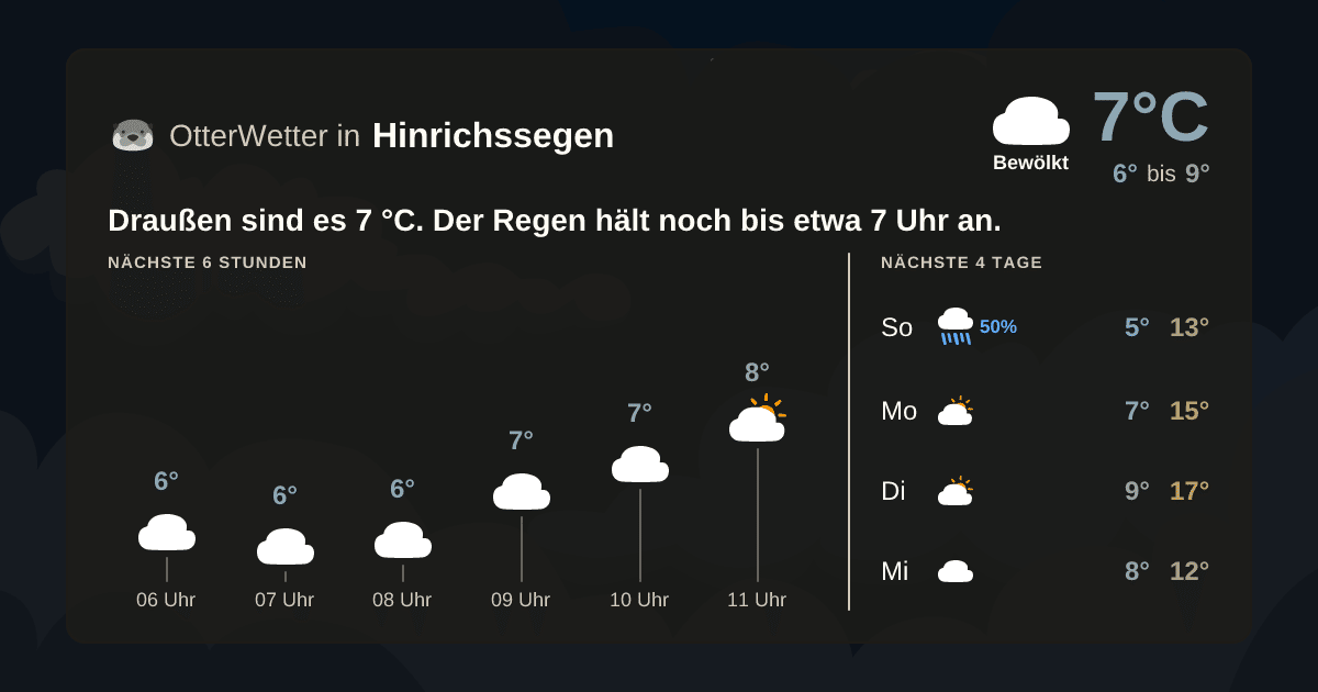 Widget-Vorschau für Hinrichssegen Wetter-Widget-Vorschau mit Vorhersagedaten für Hinrichssegen