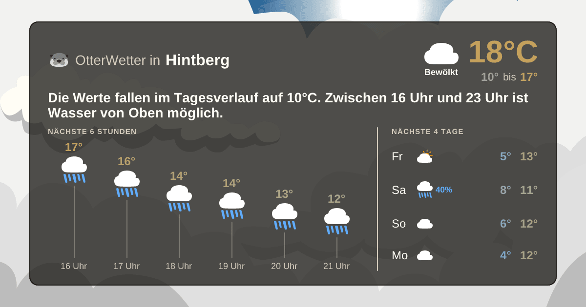 Widget-Vorschau für Hintberg Wetter-Widget-Vorschau mit Vorhersagedaten für Hintberg