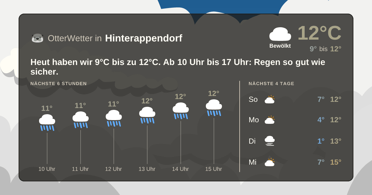 Widget-Vorschau für Hinterappendorf Wetter-Widget-Vorschau mit Vorhersagedaten für Hinterappendorf