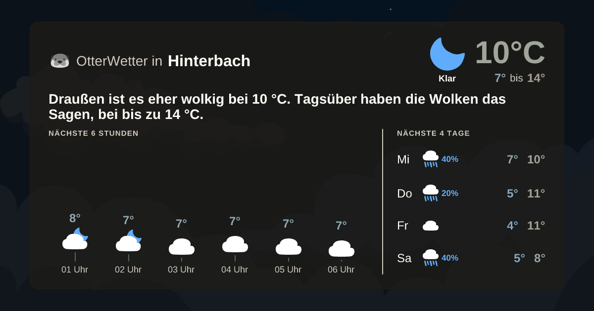 OtterWetter-Widget Hinterbach