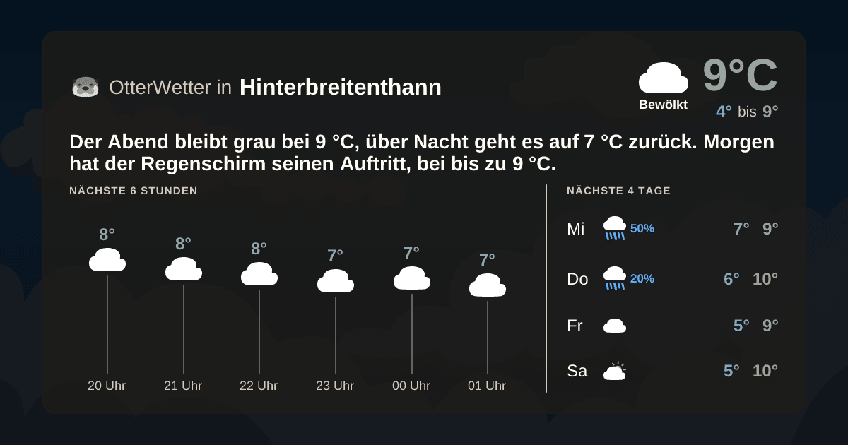 OtterWetter-Widget Hinterbreitenthann