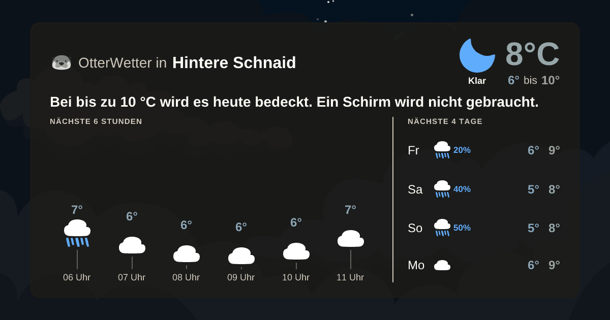 OtterWetter-Widget Hintere Schnaid