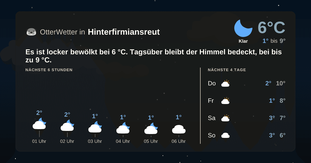OtterWetter-Widget Hinterfirmiansreut