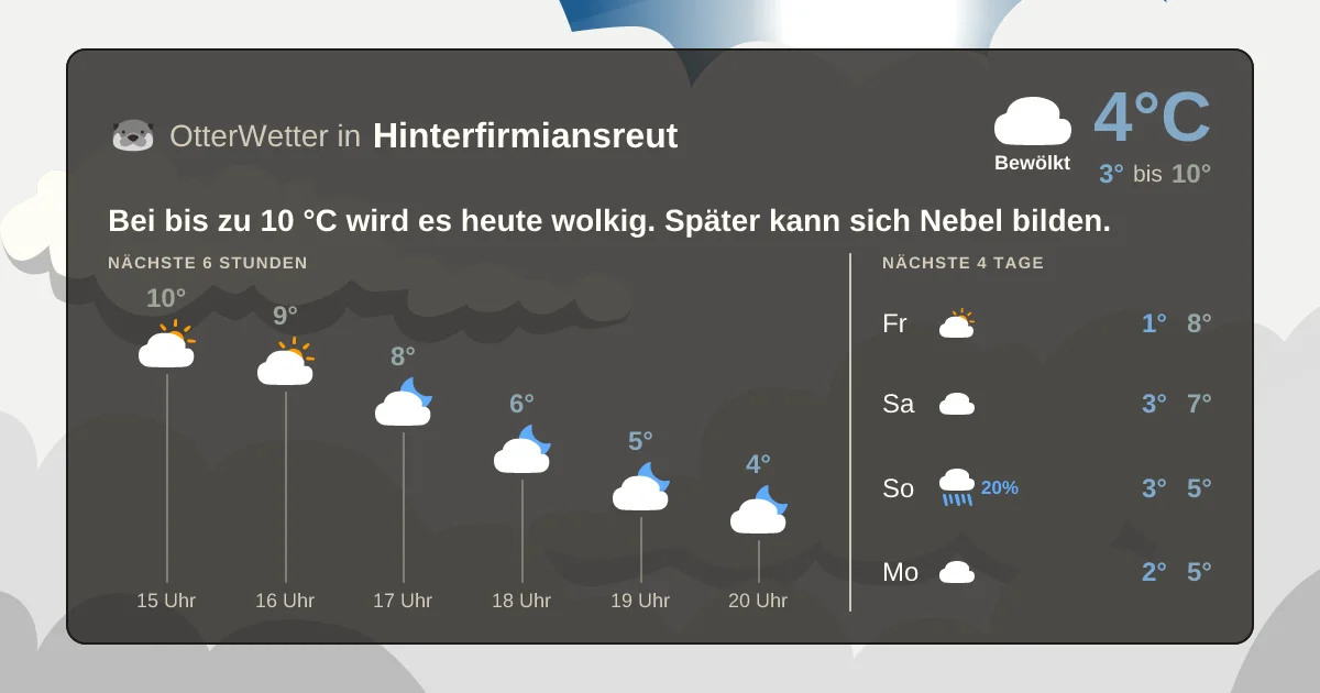 Widget-Vorschau für Hinterfirmiansreut Wetter-Widget-Vorschau mit Vorhersagedaten für Hinterfirmiansreut