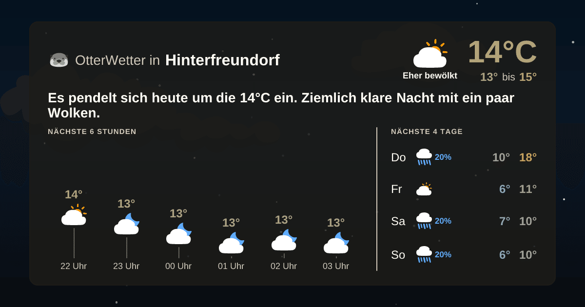 OtterWetter-Widget Hinterfreundorf