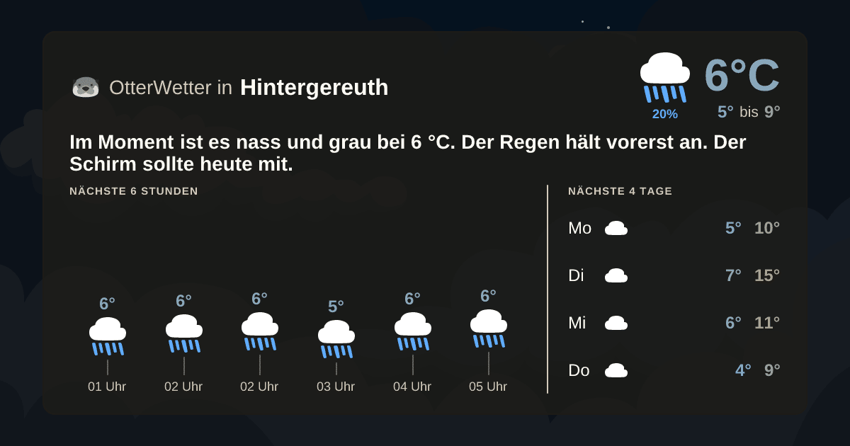 OtterWetter-Widget Hintergereuth