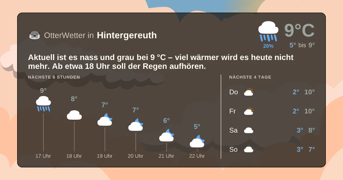 Wetter-Widget-Vorschau mit Vorhersagedaten für Hintergereuth