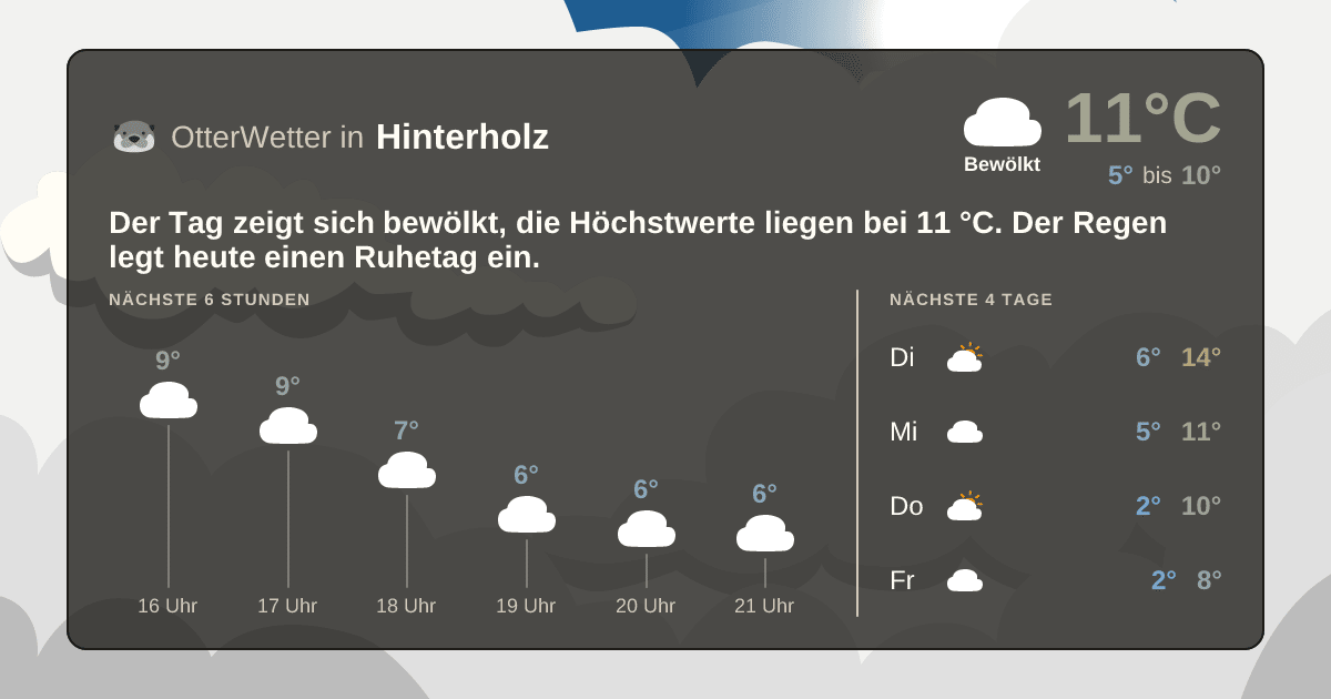OtterWetter-Widget Hinterholz