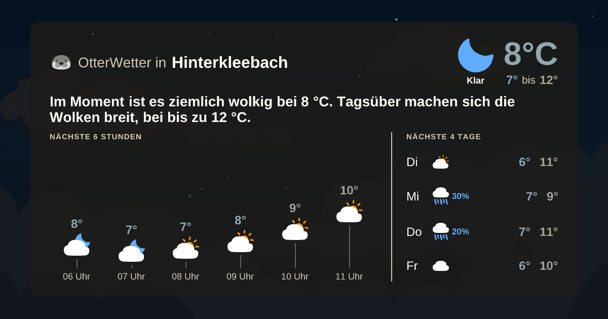 Wetter-Widget-Vorschau mit Vorhersagedaten für Hinterkleebach