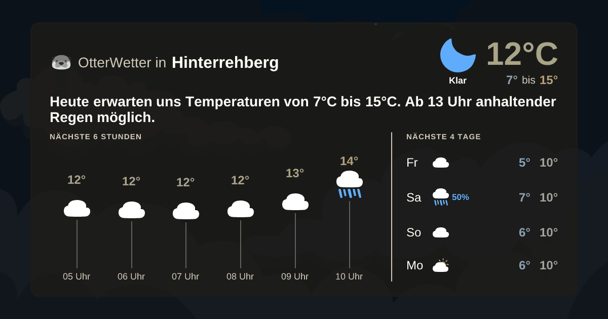 Widget-Vorschau für Hinterrehberg Wetter-Widget-Vorschau mit Vorhersagedaten für Hinterrehberg