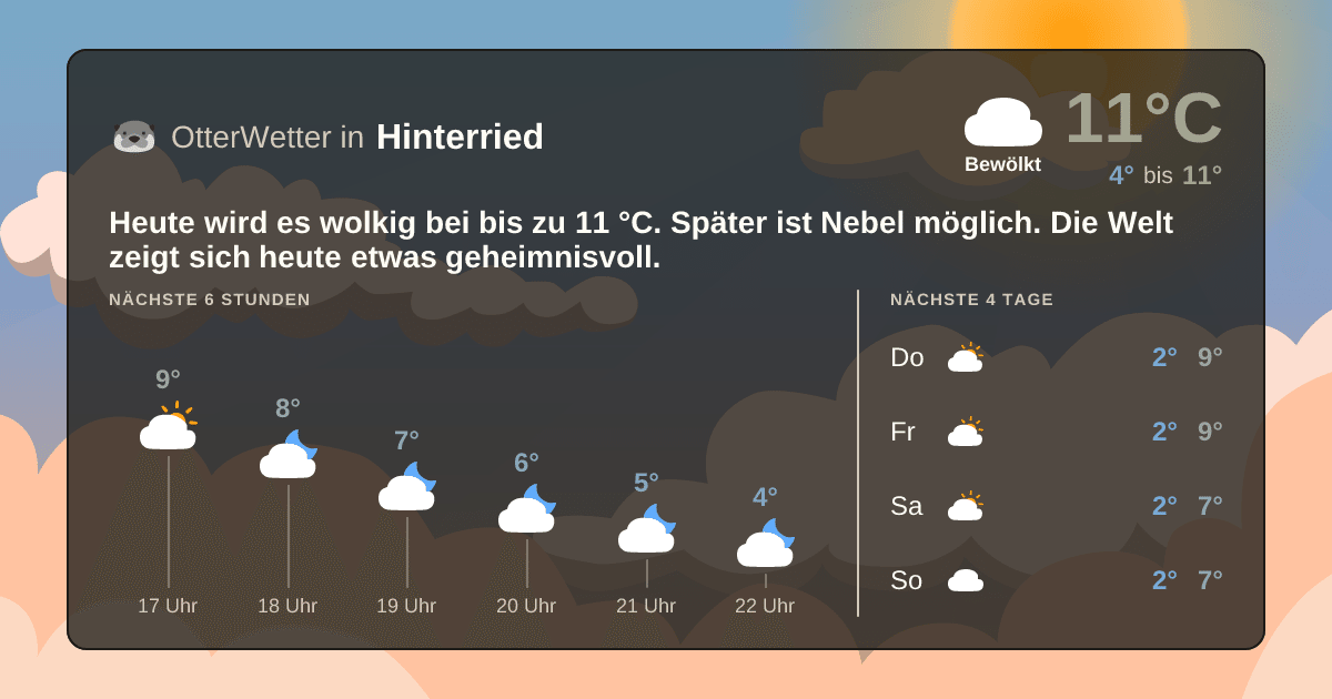 OtterWetter-Widget Hinterried