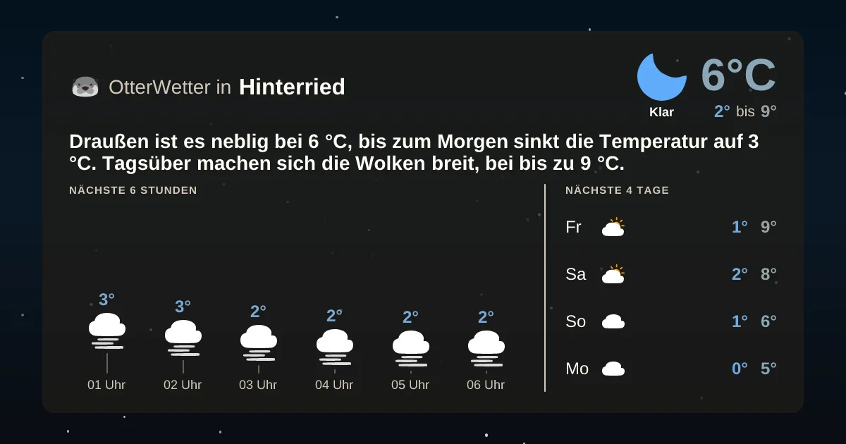 Widget-Vorschau für Hinterried Wetter-Widget-Vorschau mit Vorhersagedaten für Hinterried