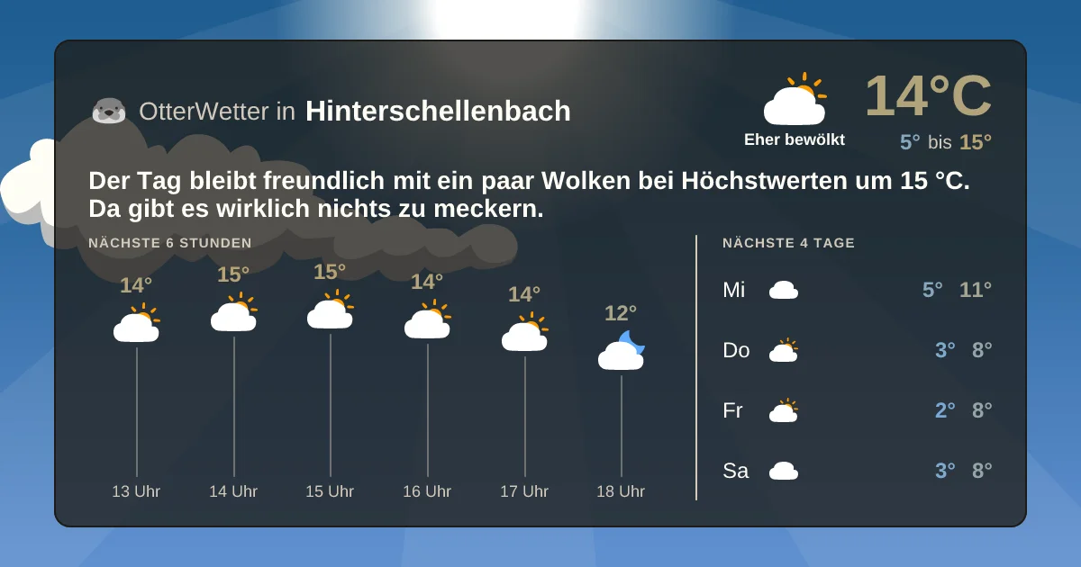 Wetter-Widget-Vorschau mit Vorhersagedaten für Hinterschellenbach