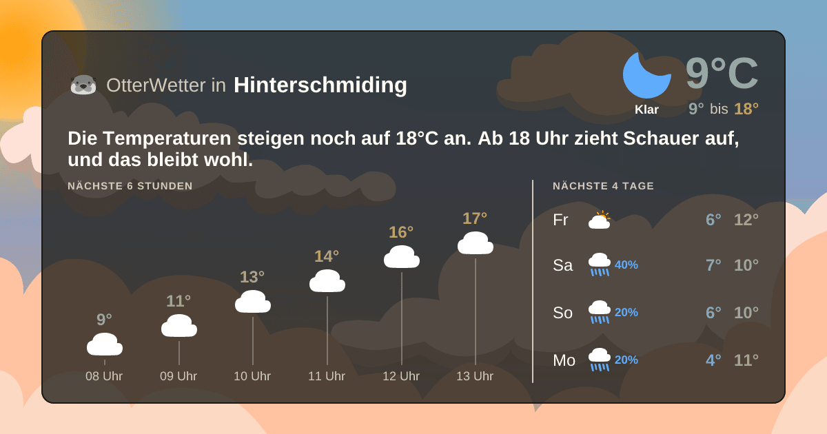 OtterWetter-Widget Hinterschmiding