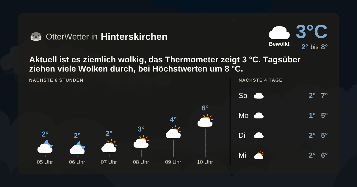 OtterWetter-Widget Hinterskirchen