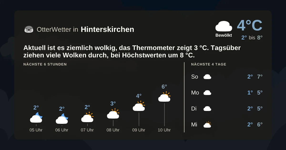 Widget-Vorschau für Hinterskirchen Wetter-Widget-Vorschau mit Vorhersagedaten für Hinterskirchen