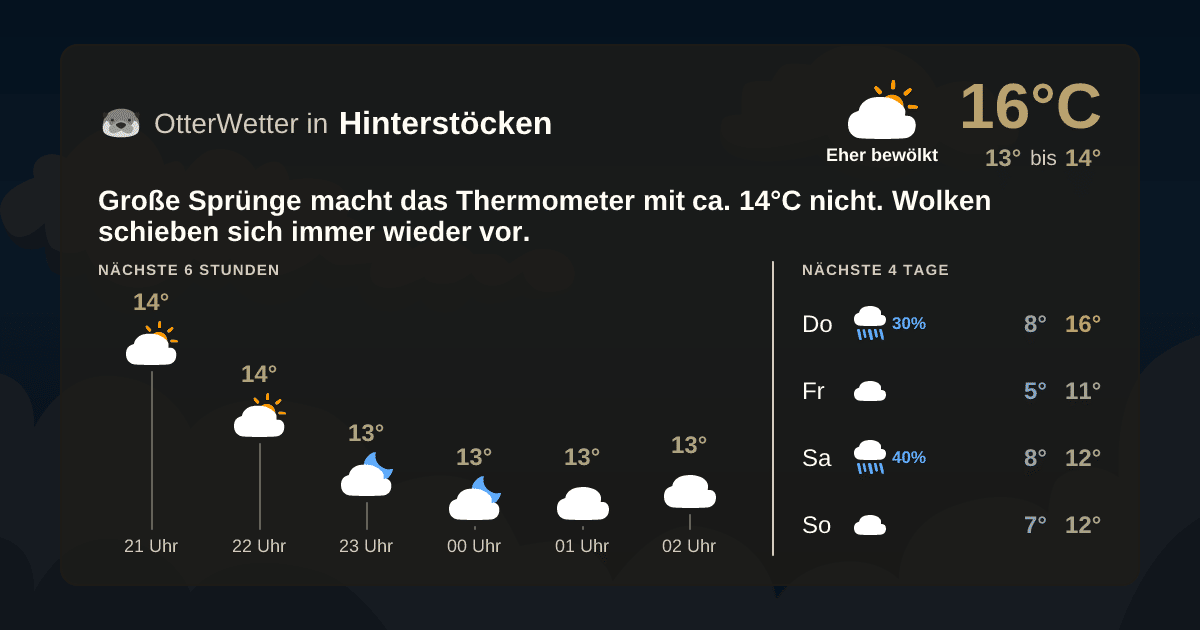 Widget-Vorschau für Hinterstöcken Wetter-Widget-Vorschau mit Vorhersagedaten für Hinterstöcken