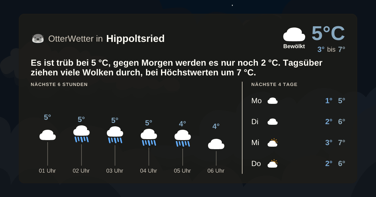 OtterWetter-Widget Hippoltsried