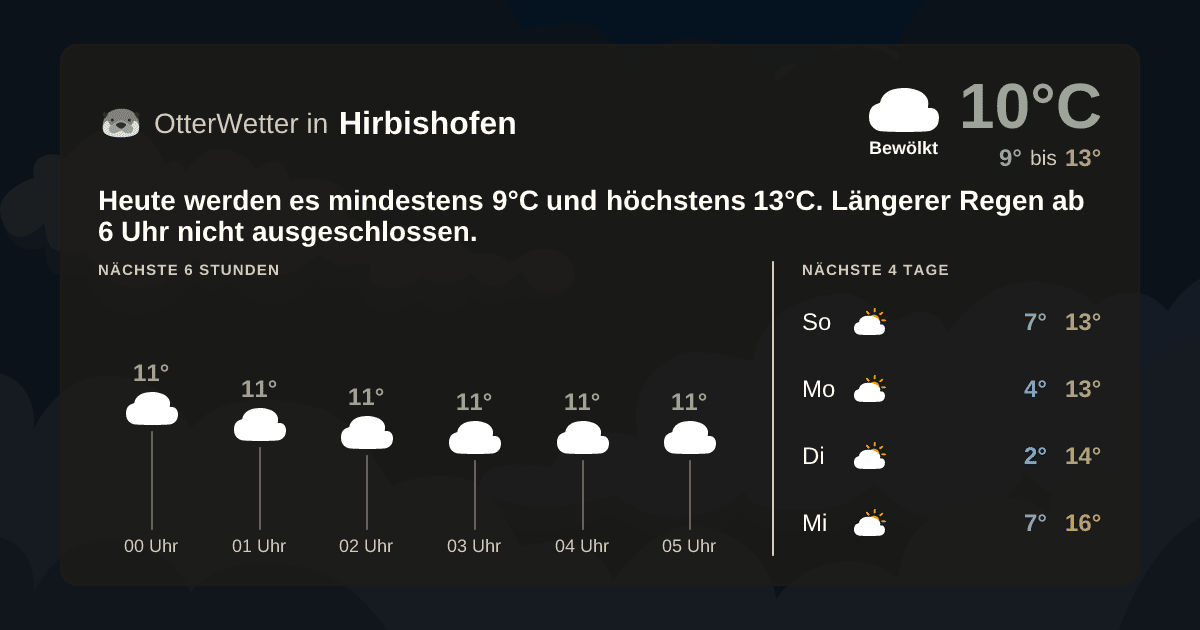 Wetter-Widget-Vorschau mit Vorhersagedaten für Hirbishofen