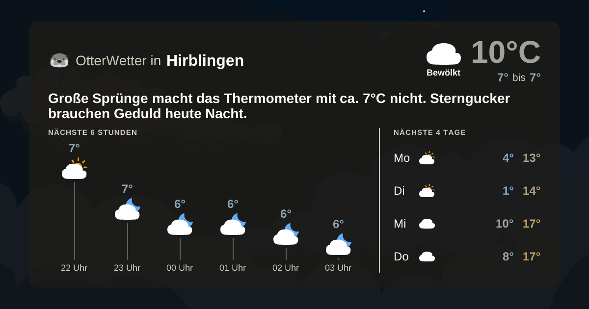 Widget-Vorschau für Hirblingen Wetter-Widget-Vorschau mit Vorhersagedaten für Hirblingen