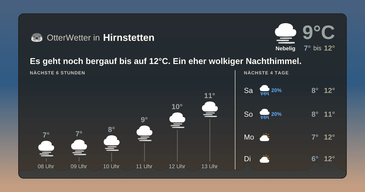 OtterWetter-Widget Hirnstetten
