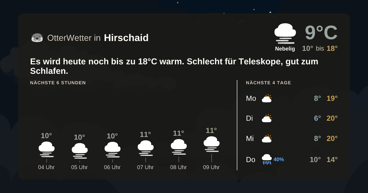 OtterWetter-Widget Hirschaid