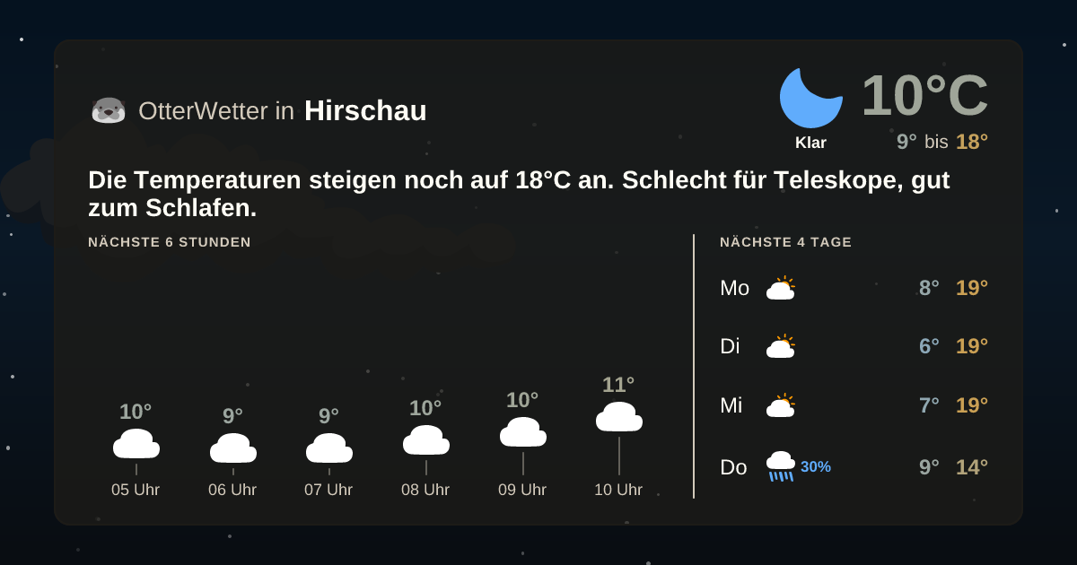 OtterWetter-Widget Hirschau